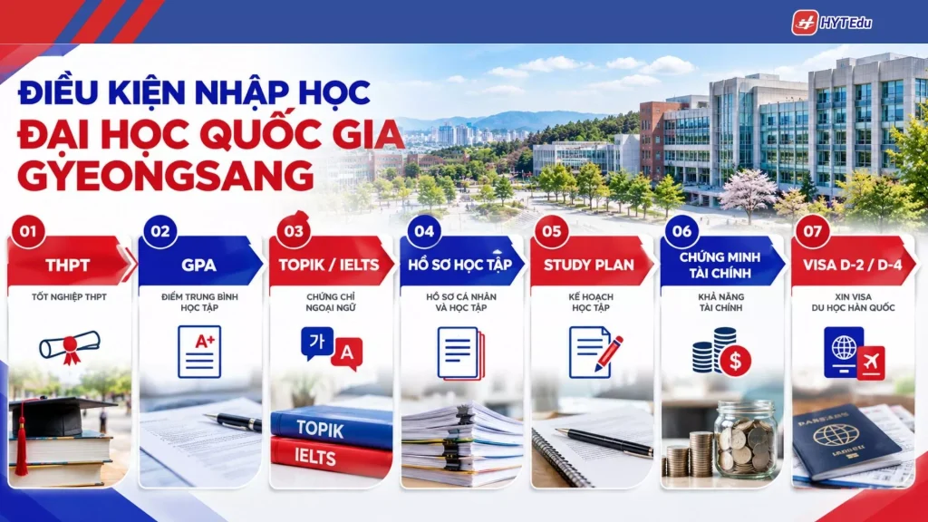 Điều kiện nhập học Đại học Quốc gia Gyeongsang cho sinh viên quốc tế