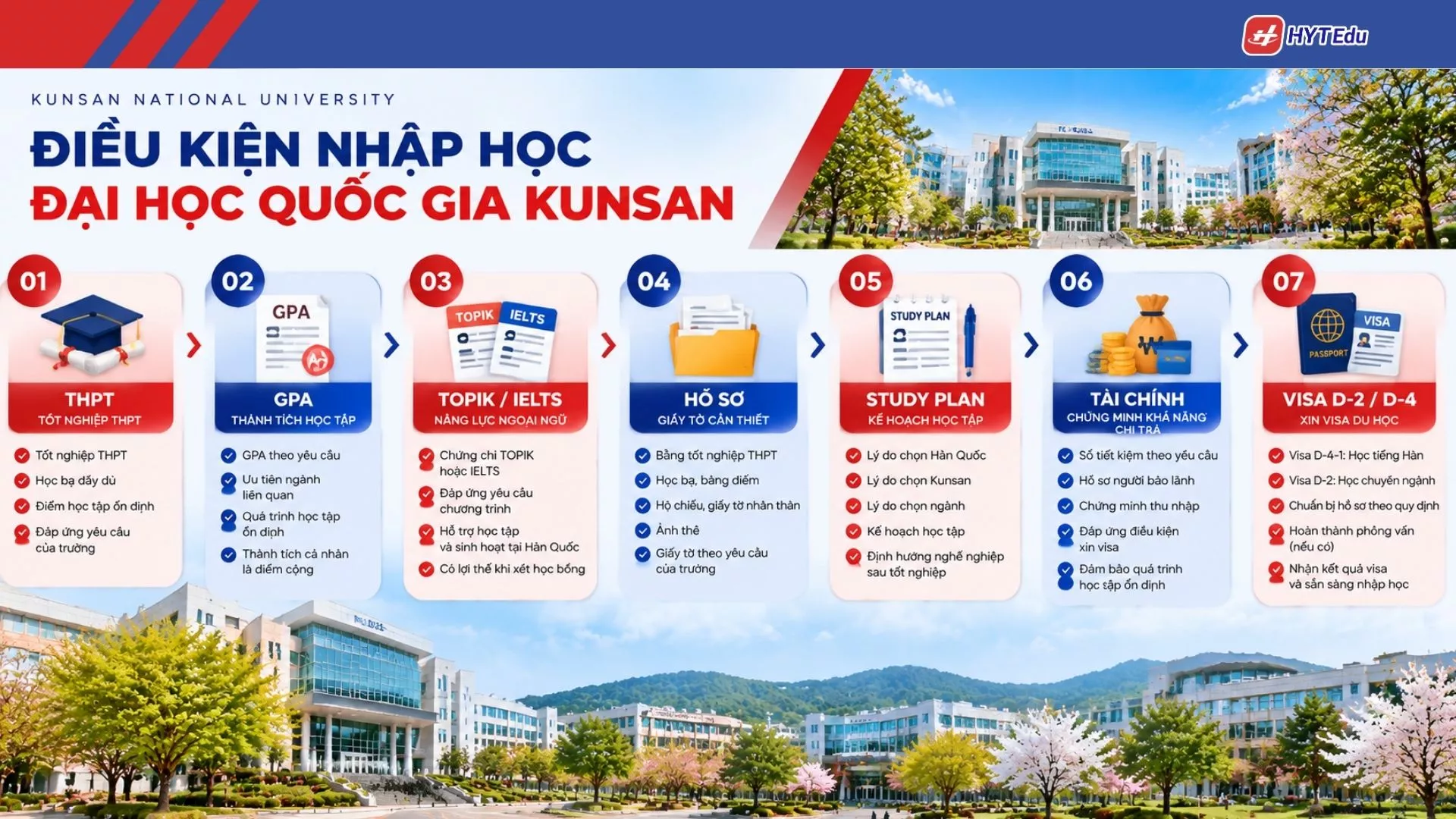 Đại học Quốc gia Kunsan: Điều kiện, học phí, học bổng Điều kiện nhập học Đại học Quốc gia Kunsan gồm GPA TOPIK IELTS hồ sơ Study Plan tài chính Visa D2 D4