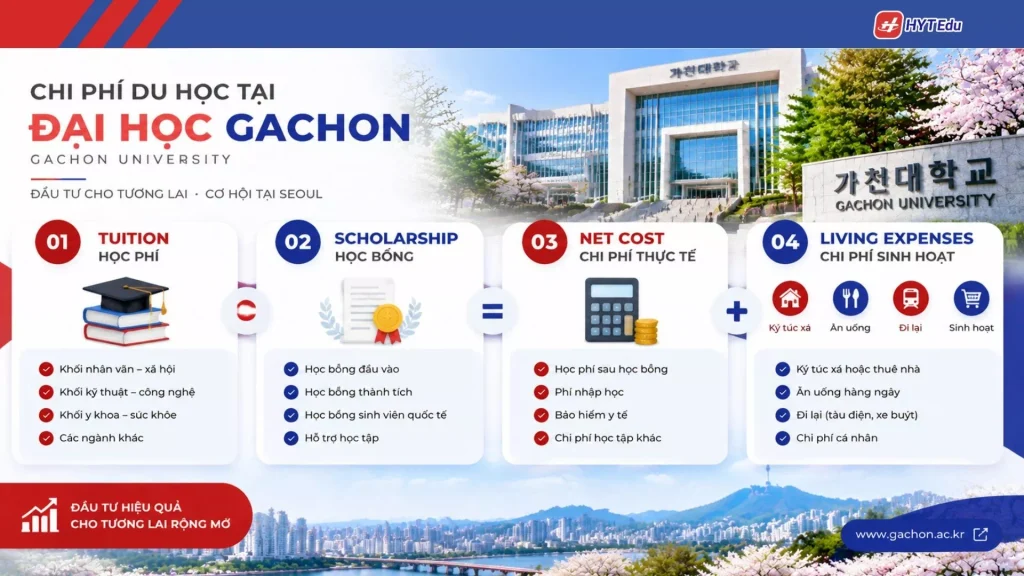 Học phí và học bổng Đại học Gachon Hàn Quốc