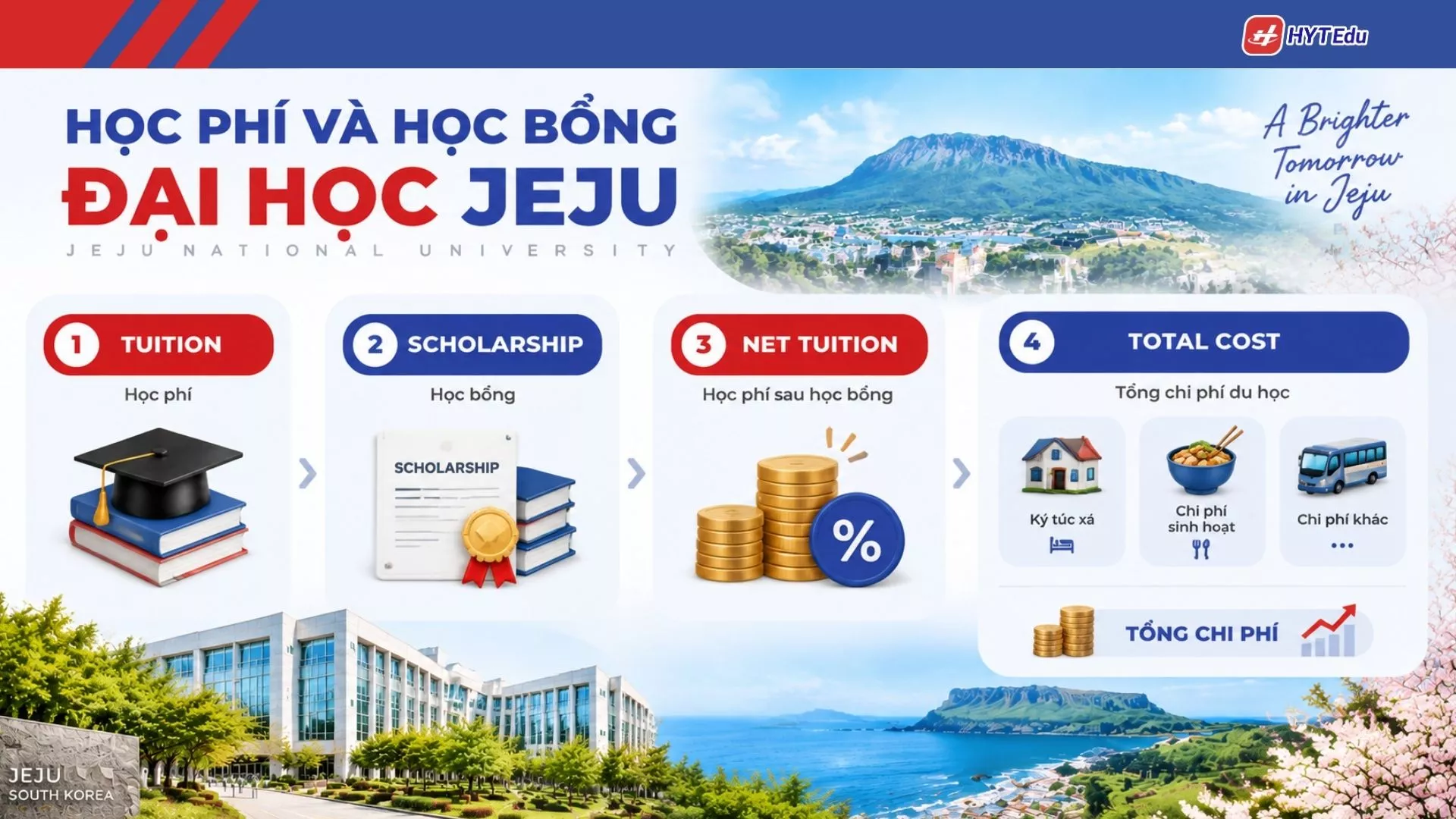 Đại học Jeju: Điều kiện, học phí, học bổng Học phí và học bổng Đại học Jeju Hàn Quốc