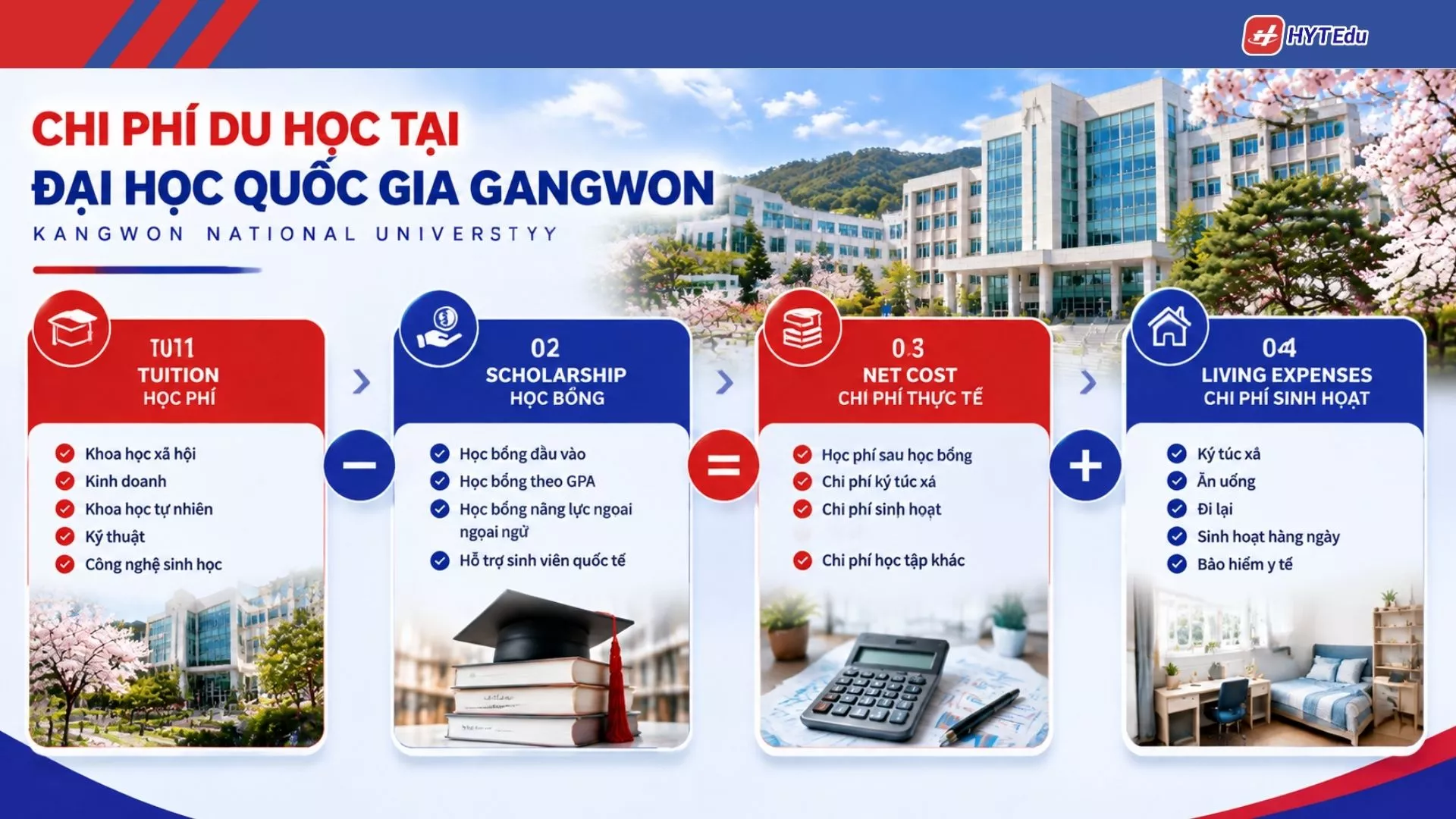 Học phí và học bổng Đại học Quốc gia Gangwon KNU Hàn Quốc