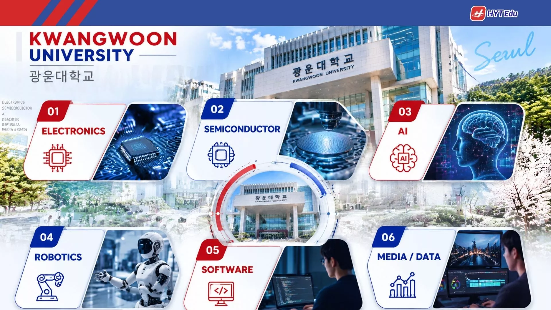 Ngành học Kwangwoon University Hàn Quốc
