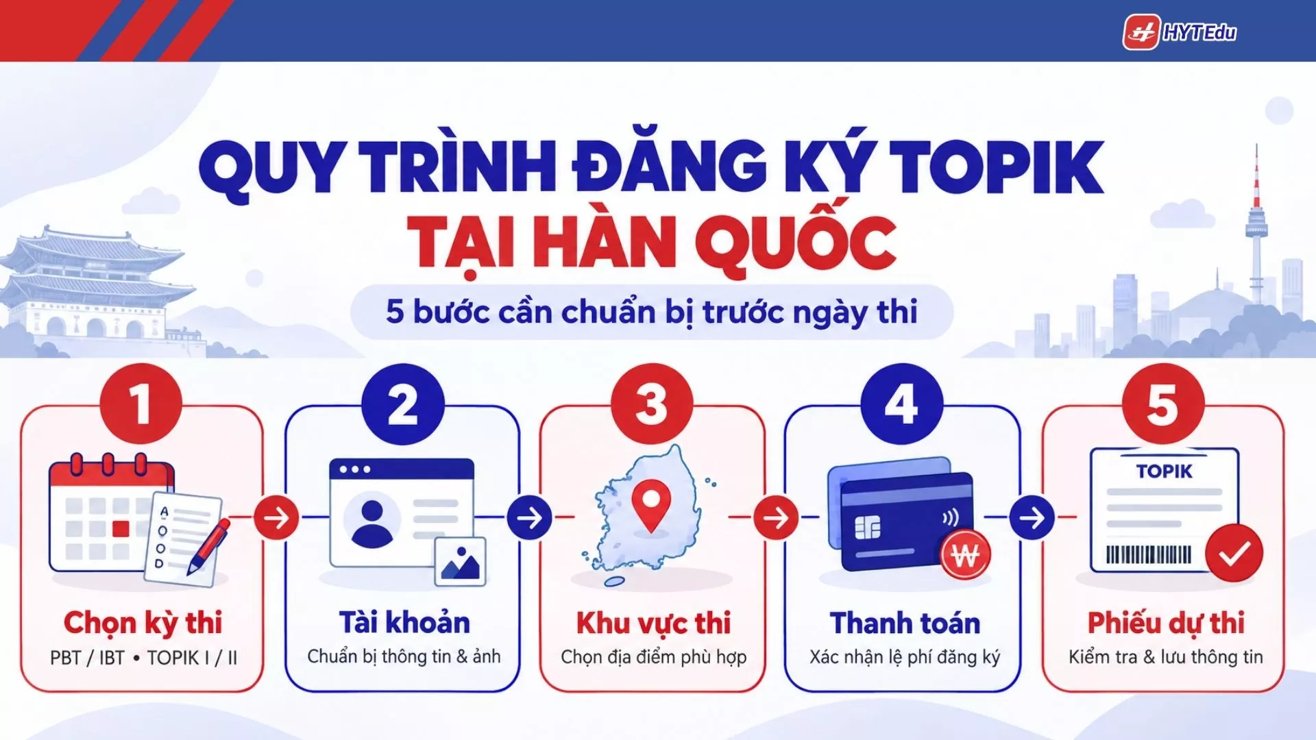 Cách đăng ký TOPIK tại Hàn Quốc từng bước từ chọn kỳ đến phiếu dự thi