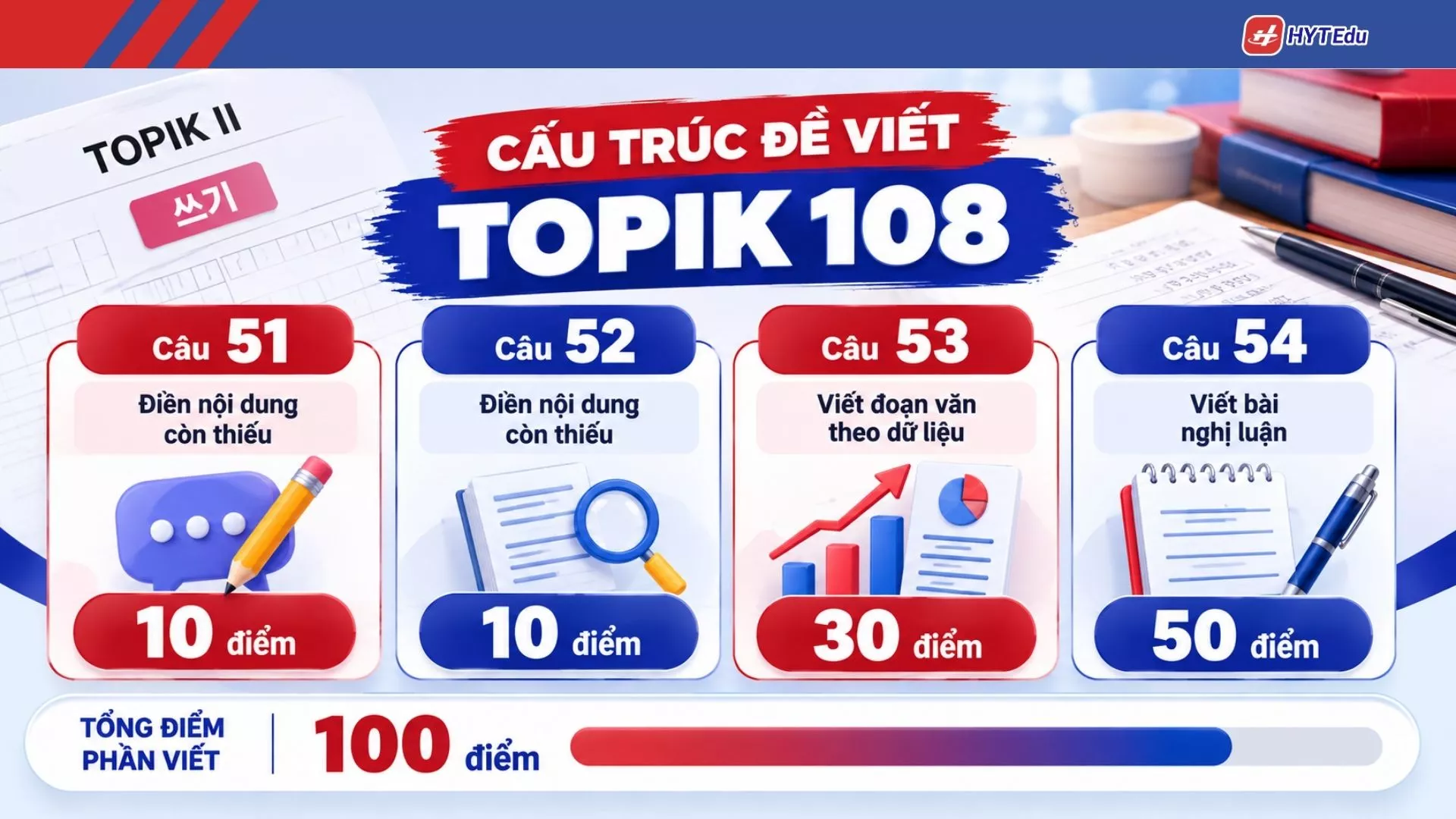 Cấu trúc đề viết TOPIK 108 gồm câu 51 52 53 54 với tổng 100 điểm