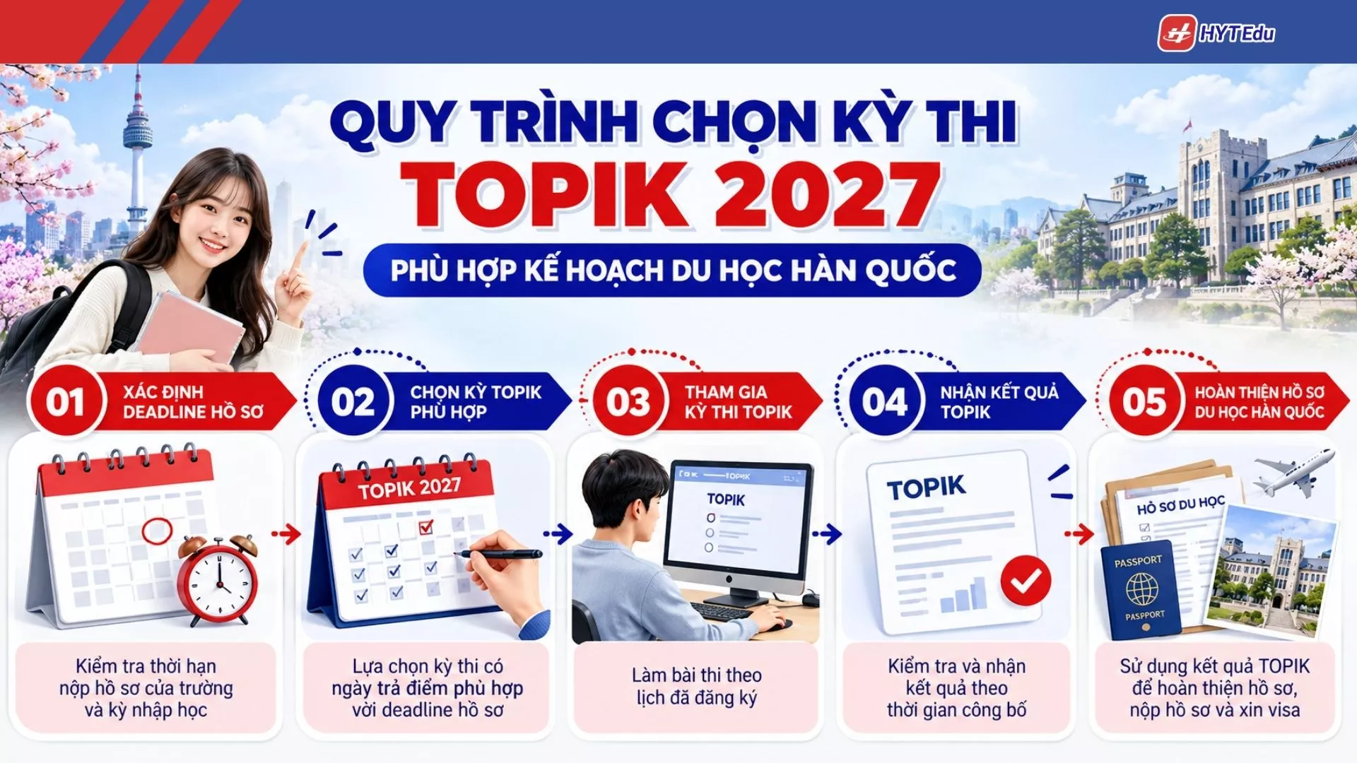 Chọn kỳ thi TOPIK 2027 phù hợp kế hoạch du học Hàn Quốc