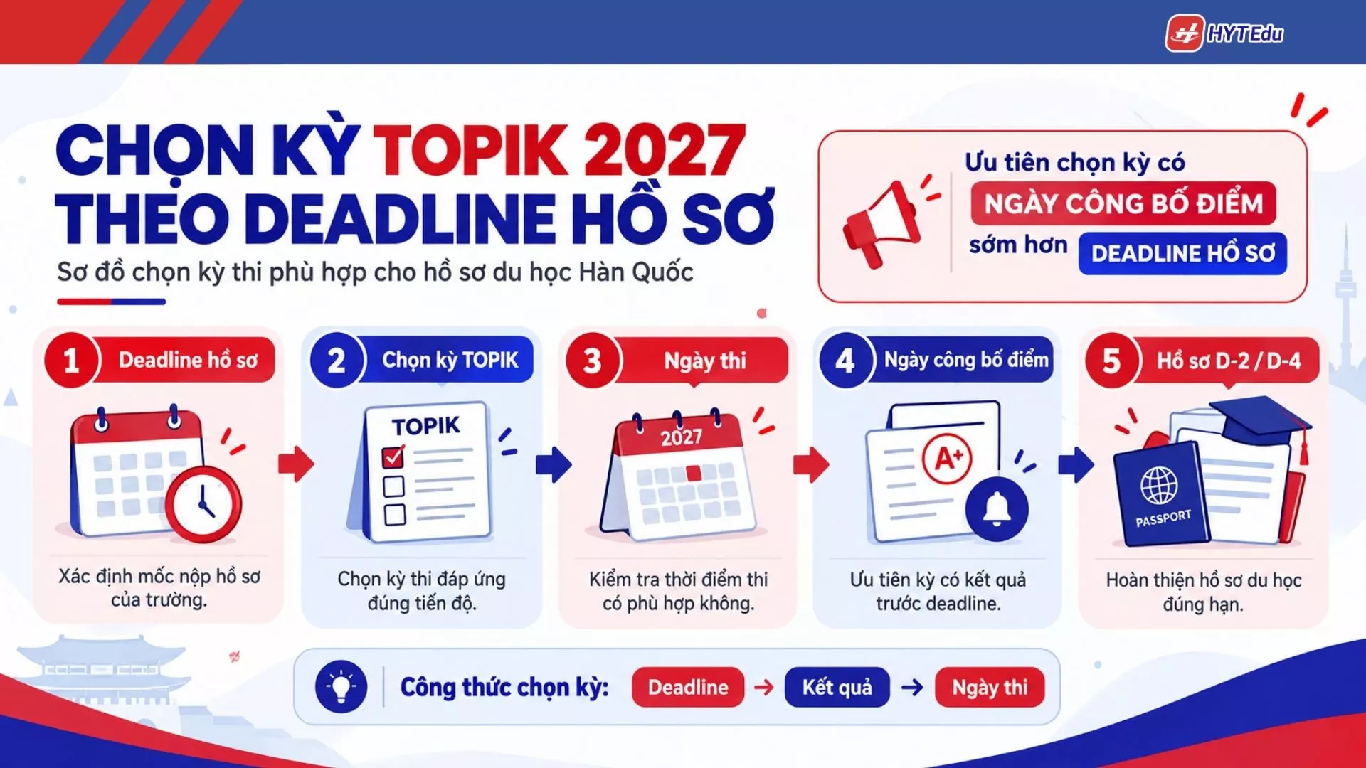 Chọn kỳ TOPIK 2027 tại Hàn Quốc theo deadline hồ sơ du học