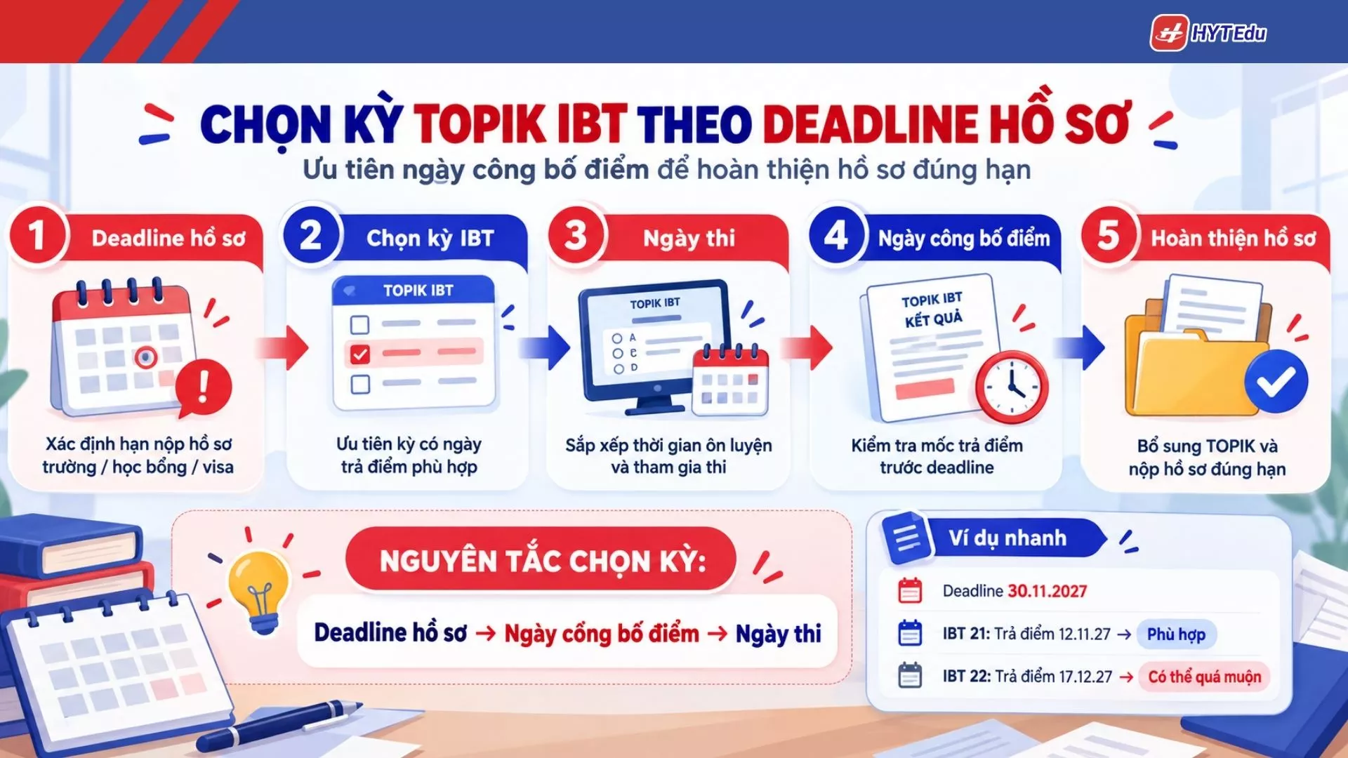 Chọn kỳ TOPIK IBT 2027 theo deadline hồ sơ