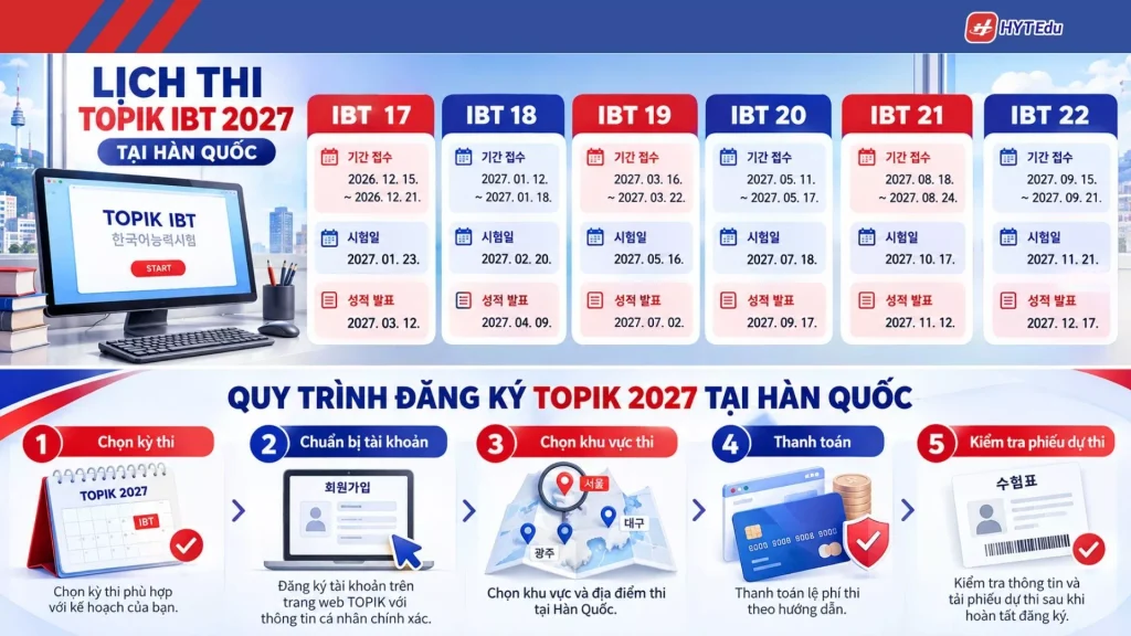 Hướng dẫn đăng ký TOPIK 2027 tại Hàn Quốc từng bước