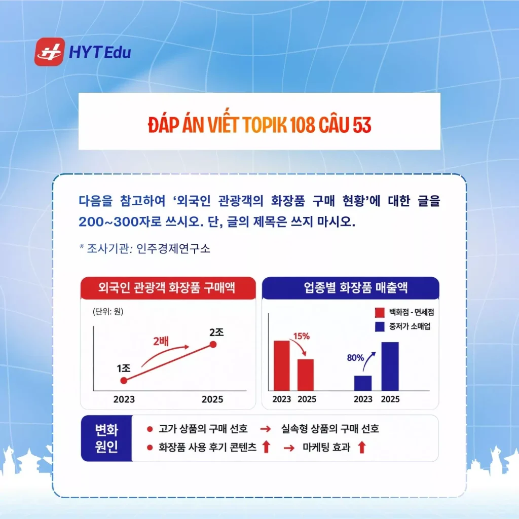 đề TOPIK 108 câu 53