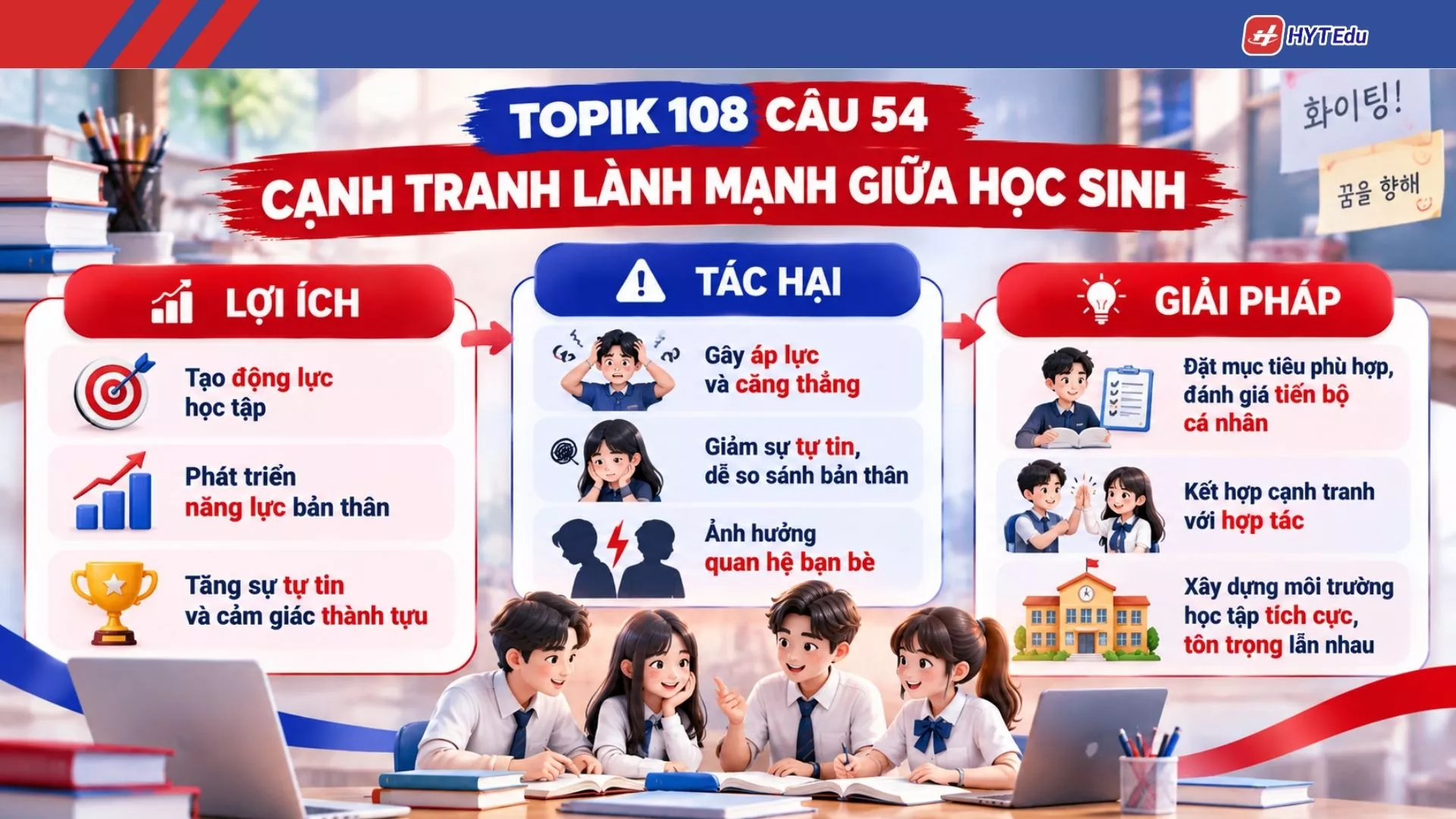 Sơ đồ dàn ý đề viết TOPIK 108 câu 54 về cạnh tranh lành mạnh giữa học sinh