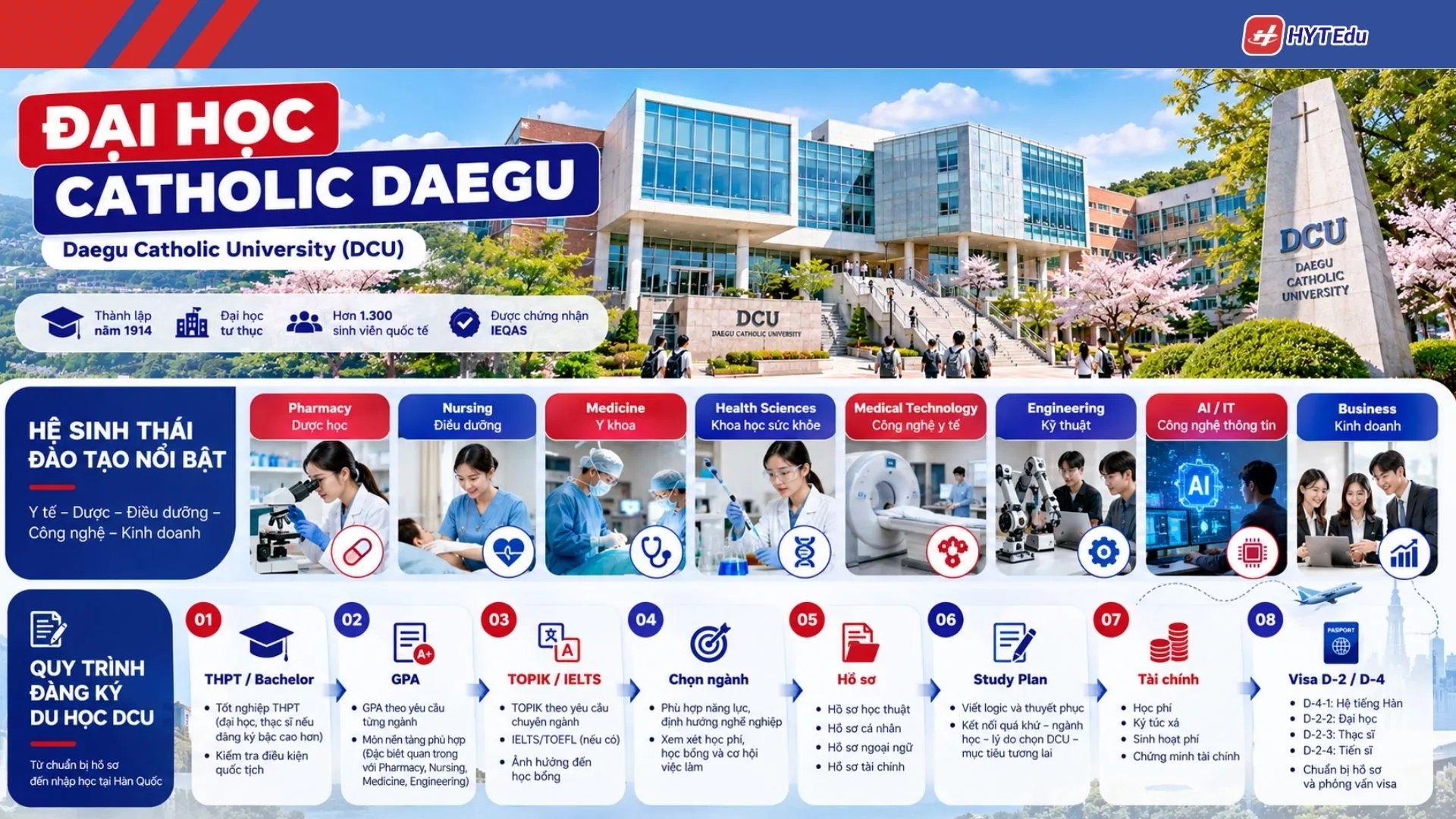 Đại học Catholic Daegu: Điều kiện, học phí, học bổng Điều kiện Đại học Catholic Daegu gồm GPA TOPIK IELTS chọn ngành hồ sơ Study Plan tài chính và visa D-2 D-4
