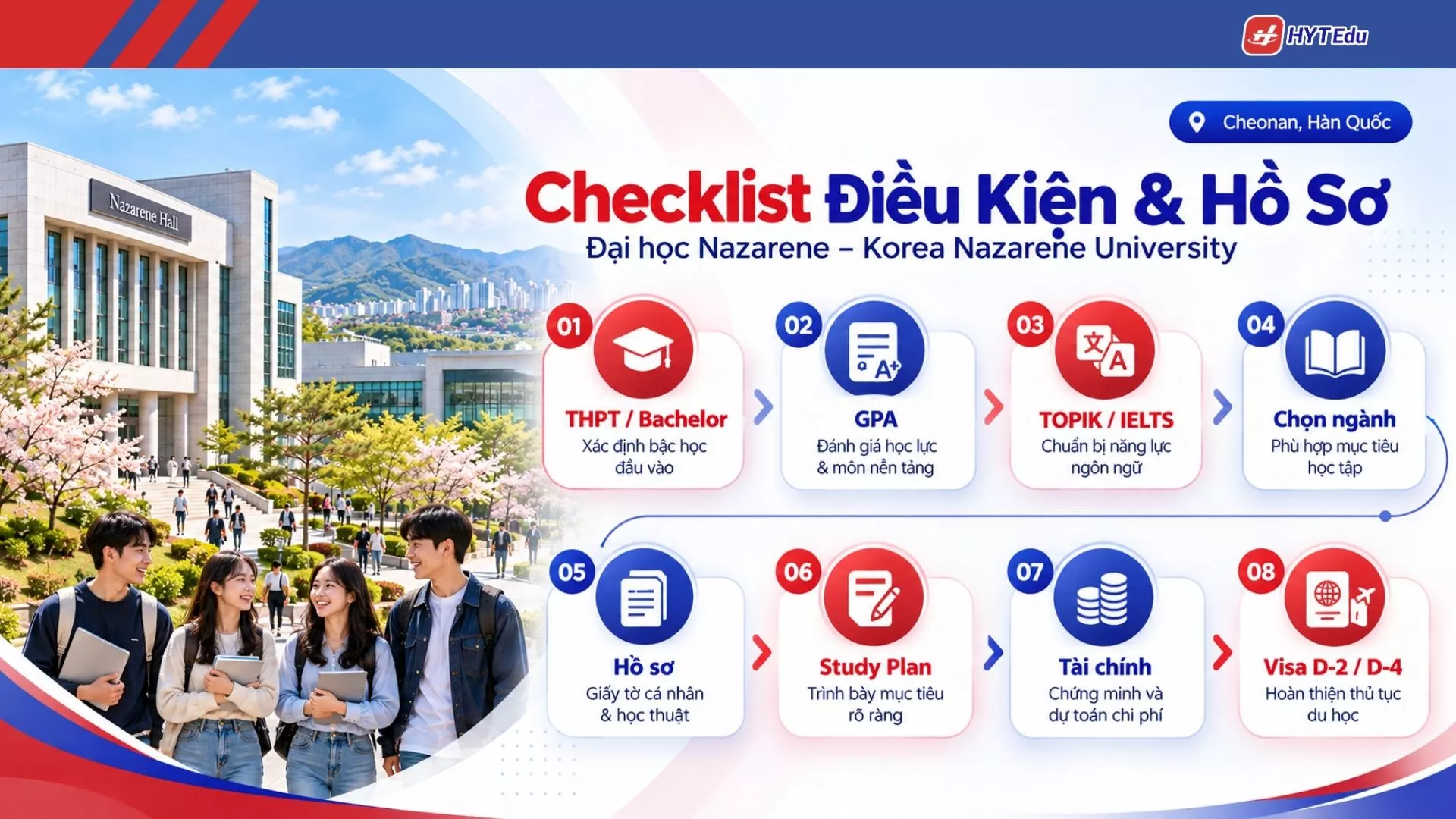 Điều kiện Đại học Nazarene gồm GPA TOPIK IELTS chọn ngành hồ sơ Study Plan tài chính và visa