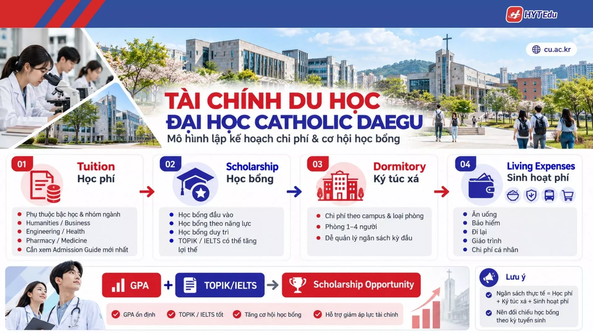 Đại học Catholic Daegu: Điều kiện, học phí, học bổng Học phí học bổng Đại học Catholic Daegu gồm tuition scholarship dormitory GPA TOPIK IELTS và living expenses
