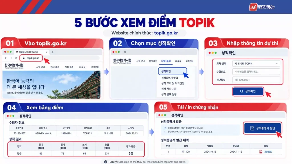 Tra cứu kết quả TOPIK 2027: Lịch trả điểm PBT, IBT, Speaking Hướng dẫn cách xem điểm TOPIK 2027 trên website chính thức