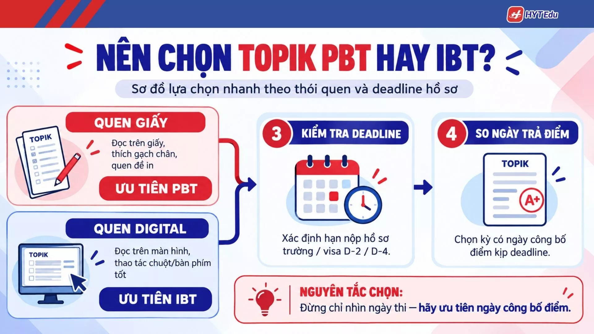 Nên thi TOPIK PBT hay IBT theo thói quen làm bài và deadline hồ sơ