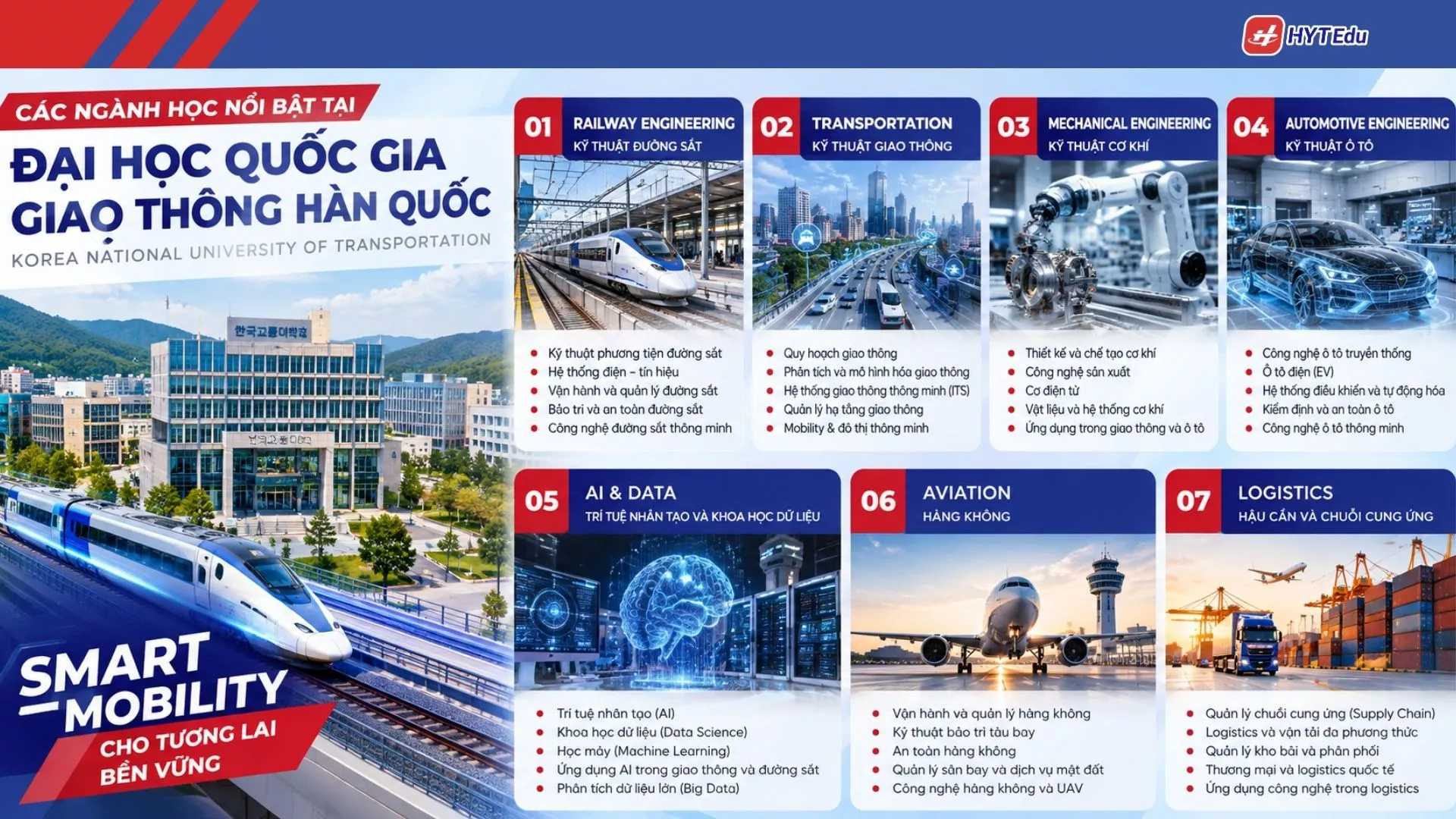 Ngành học Đại học Quốc gia Giao thông Hàn Quốc gồm Railway Transportation Mechanical Automotive AI Aviation và Logistics
