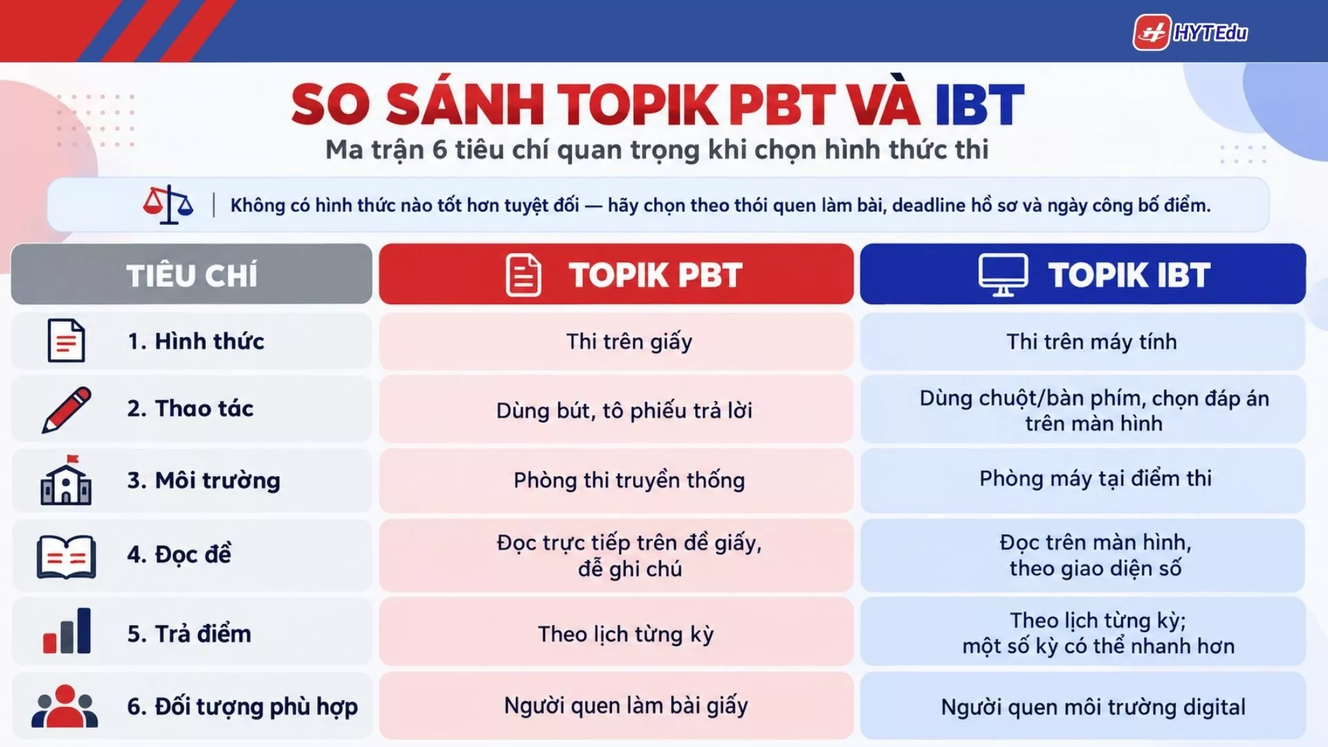 So sánh TOPIK PBT và IBT theo 6 tiêu chí quan trọng