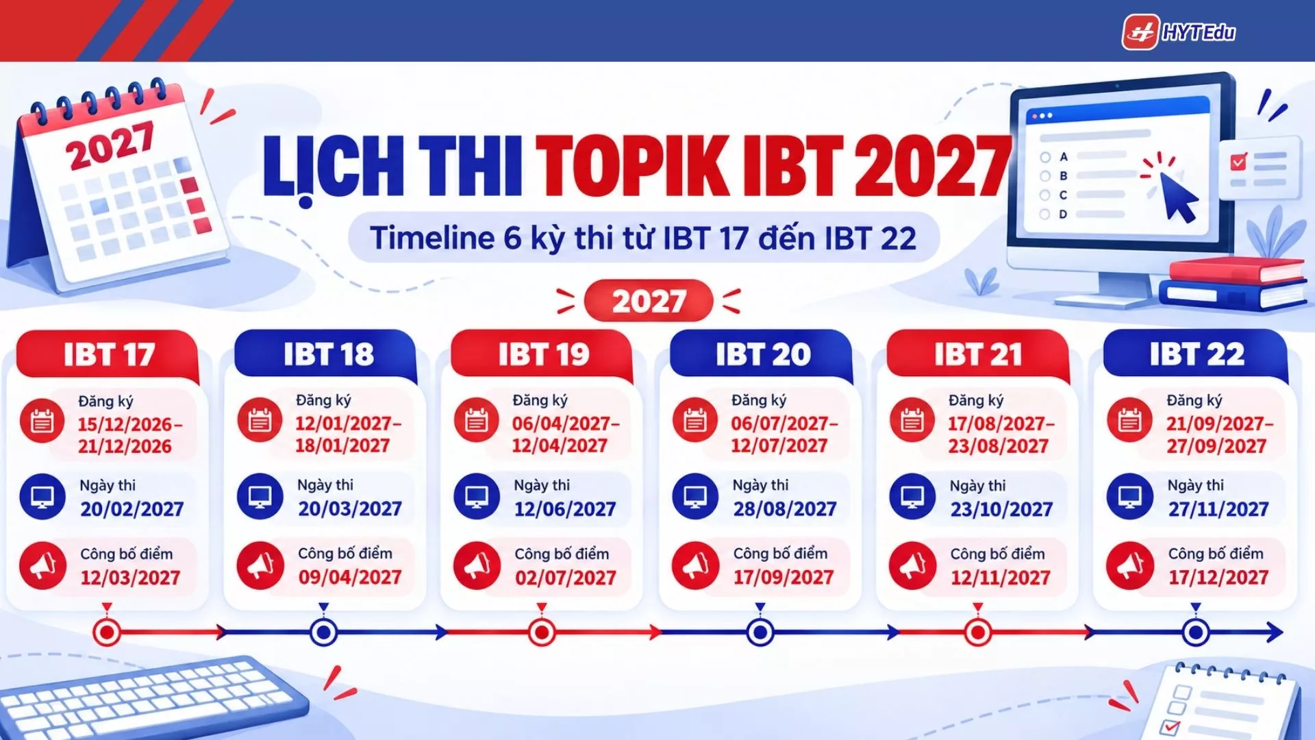 Timeline TOPIK IBT từ kỳ 17 đến kỳ 22 năm 2027