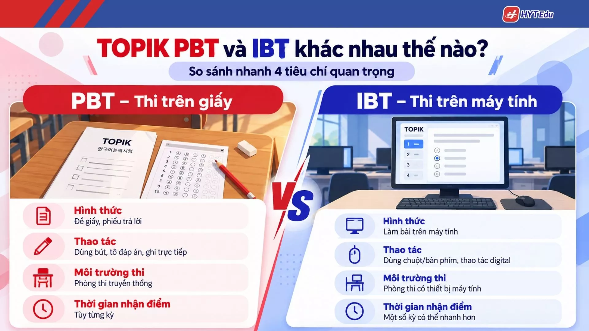 So sánh TOPIK PBT và IBT năm 2027