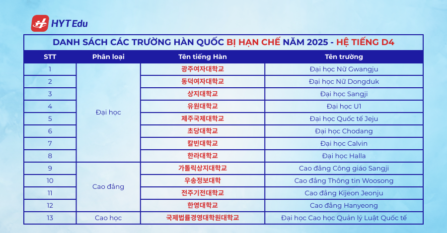 Danh sách các trường Hàn Quốc bị hạn chế năm 2025 87