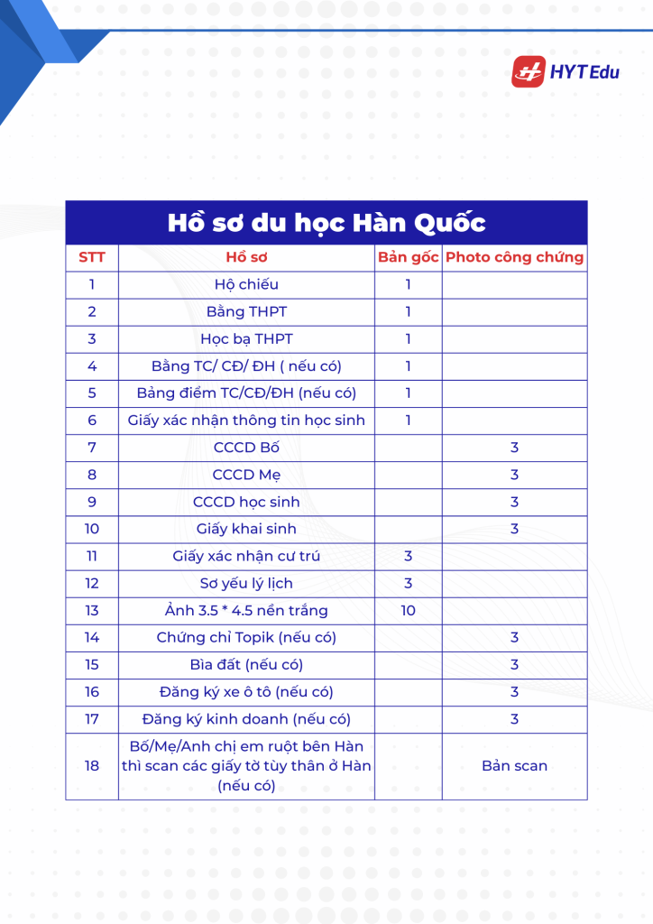 Mất bằng cấp 3 và học bạ có ảnh hưởng đến hồ sơ du học Hàn Quốc không? A4 doc HYT Edu 2