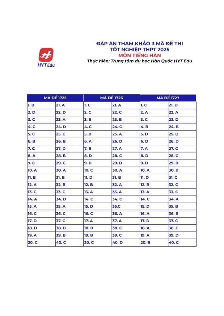 Đáp án đề thi Tốt nghiệp THPT 2025 môn tiếng Hàn