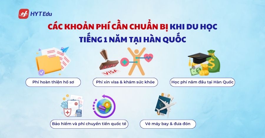 Du học tiếng 1 năm tại Hàn Quốc cần những gì? cac khoan phi can chuan bi khi du hoc tieng 1 nam tai han quoc