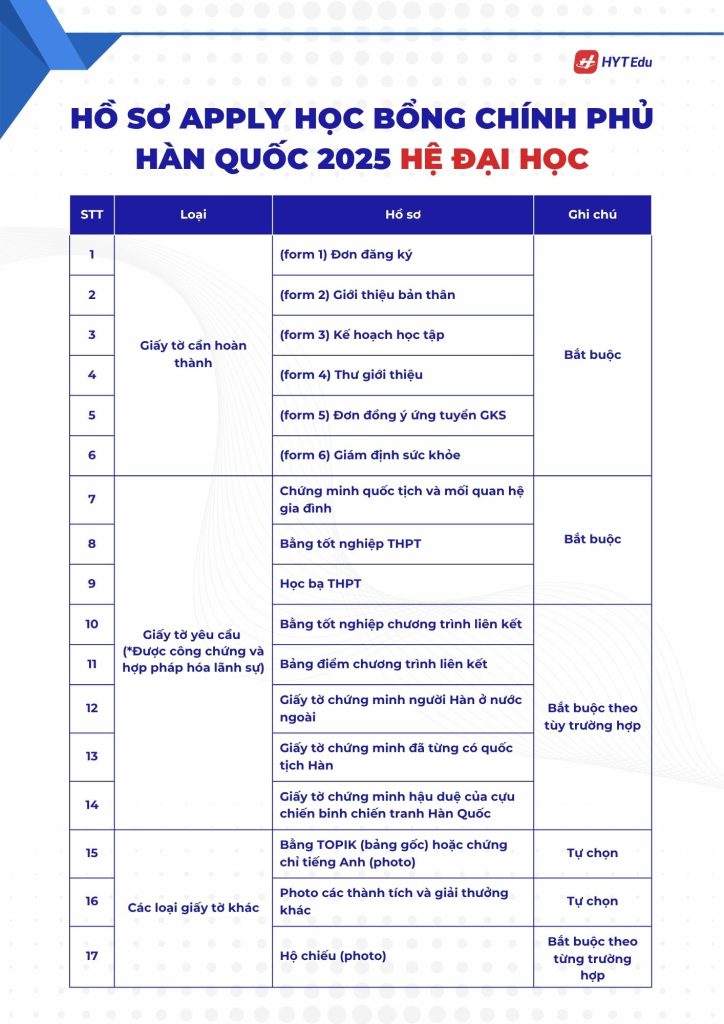 Cách apply Học bổng Chính phủ Hàn Quốc 2025 Hồ sơ apply Học bổng Chính phủ Hàn Quốc 2025 hệ Đại học