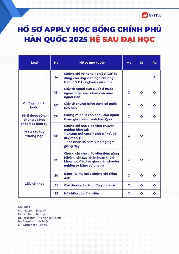 Cách apply Học bổng Chính phủ Hàn Quốc 2025 ho so apply hoc bong chinh phu han quoc 2025 he sau dai hoc 1