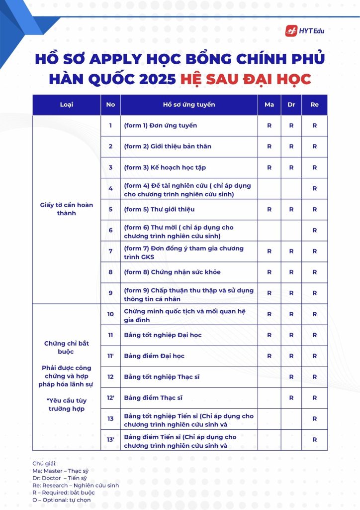 Cách apply Học bổng Chính phủ Hàn Quốc 2025 Hồ sơ apply Học bổng Chính phủ Hàn Quốc 2025 hệ sau Đại học