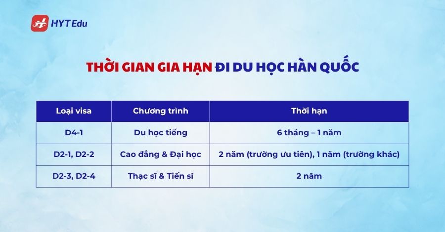 Tiêu chuẩn đi du học Hàn Quốc mới nhất 2025 thoi gian gia han di du hoc han quoc